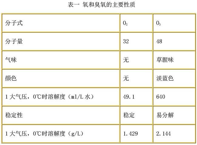 臭氧性質